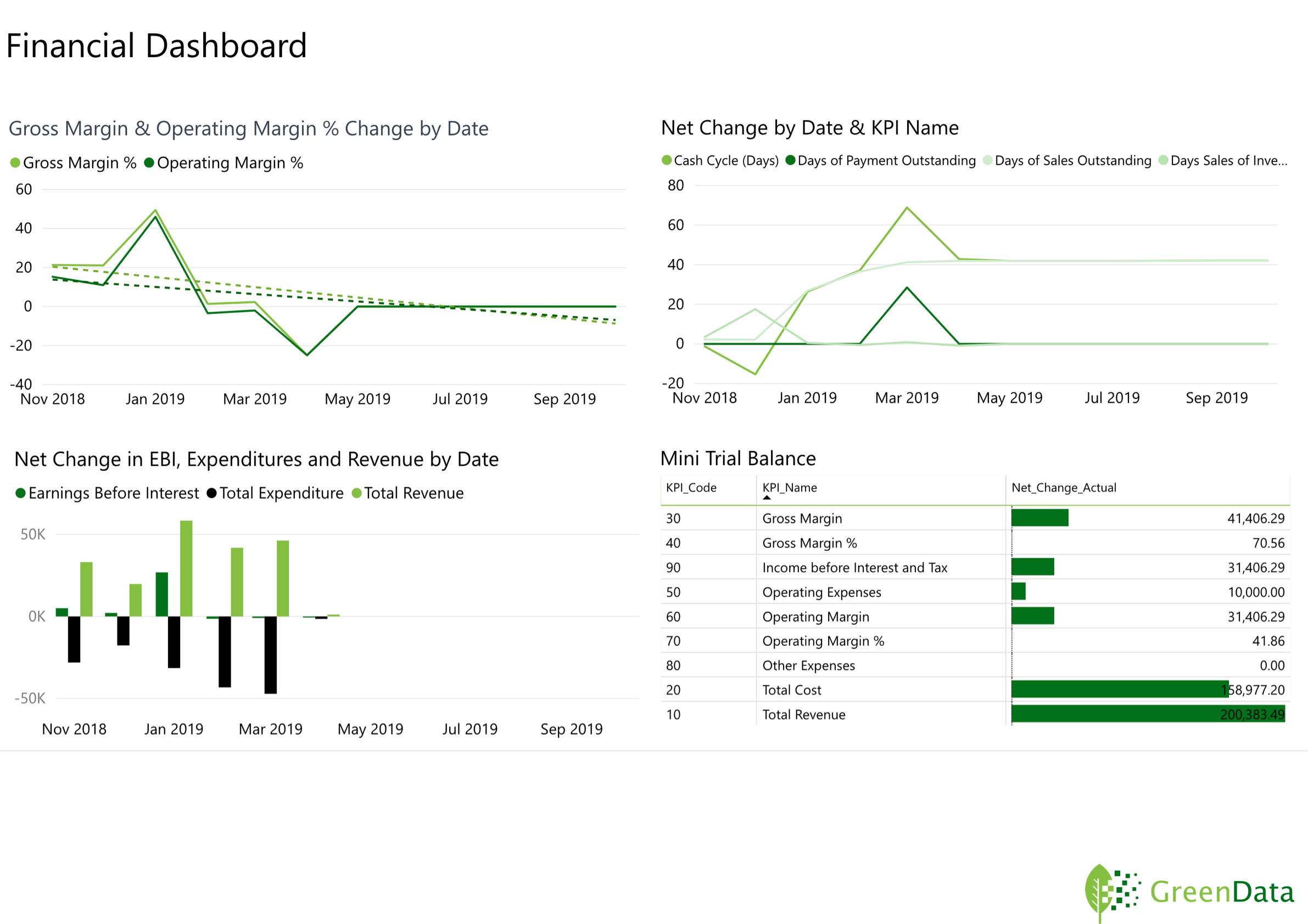 GreenData.io | Microsoft Dynamics 365 Financial Dashboard