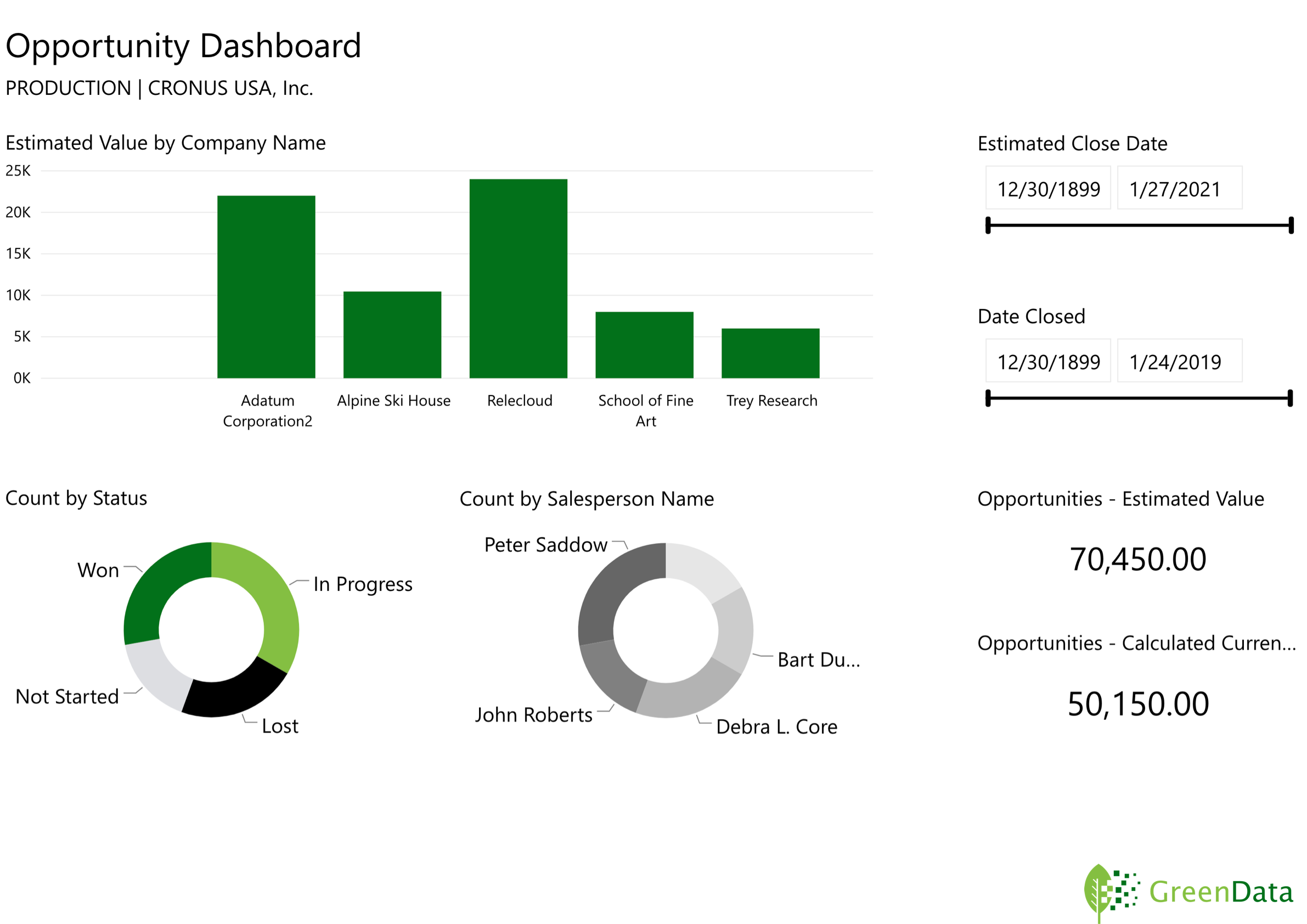 GreenData.io | Microsoft Dynamics 365 Opportunity Dashboard