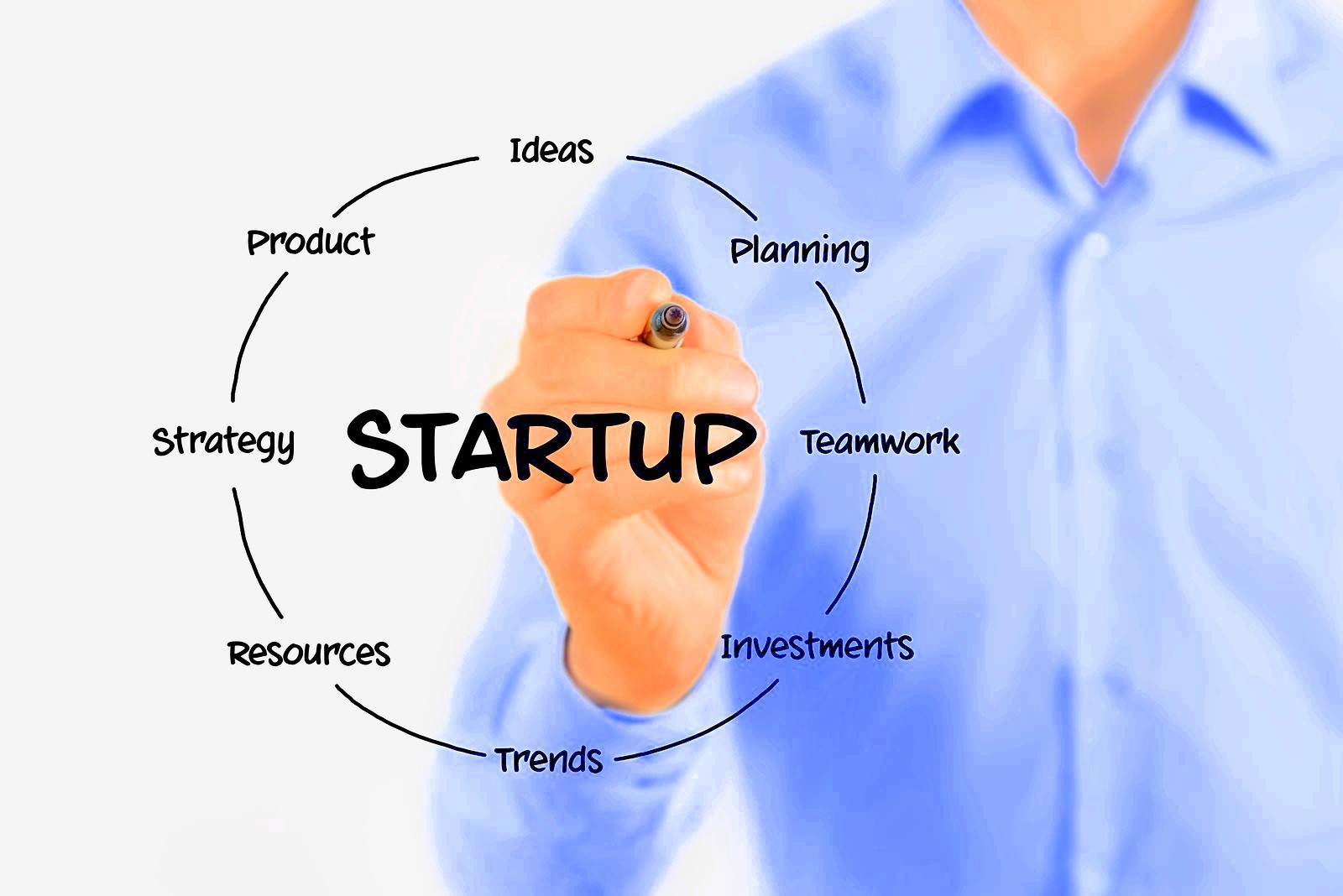 How to leverage startup ideas inside corporations – Part 1 – IDEATION
